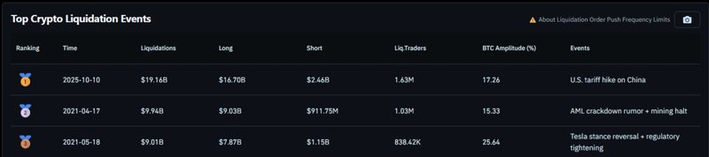 Main Liquidations