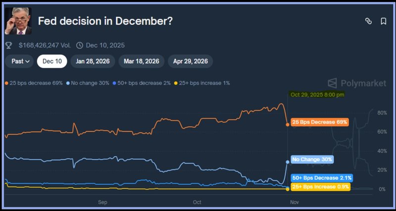 FED Decision in December