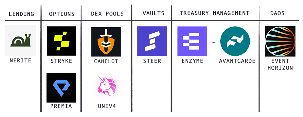 Allies in DRIP