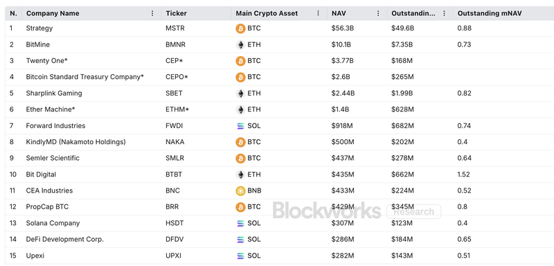 BlockWorks: DATs mNAV Tracker