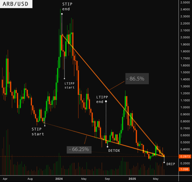 arbdeathchart