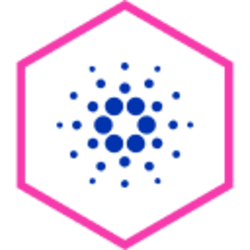 CelsiusX Wrapped ADA Logo