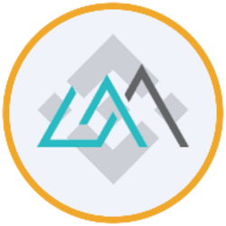 GraniteShares 2X Long INTC ETF (bStocks Tokenized Stock) Logo
