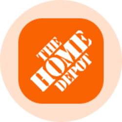 Logo Home Depot (Ondo Tokenized Stock)