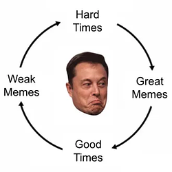 MEMECYCLE Logo