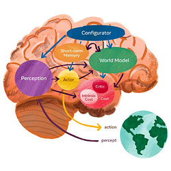 World Model Logo