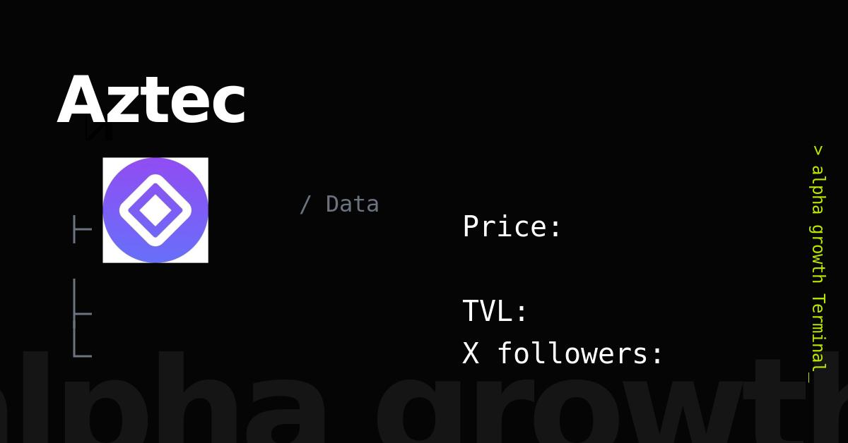 Aztec Crypto Analytics & User Data AlphaGrowth