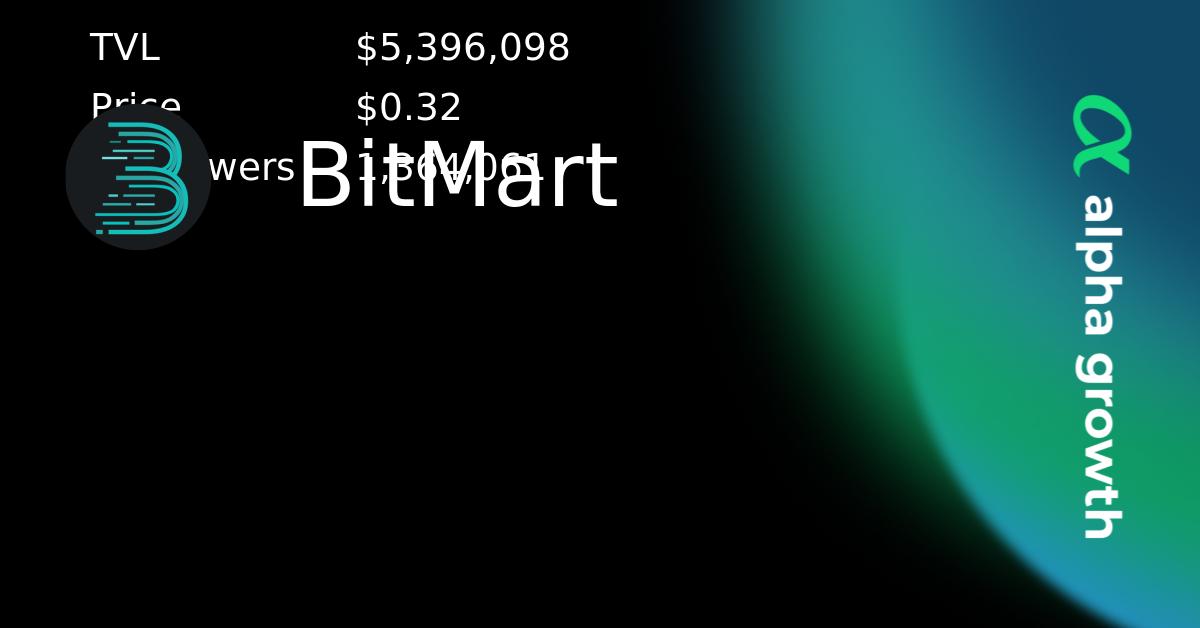 BitMart & bmx Token Crypto Analytics & User Data | AlphaGrowth