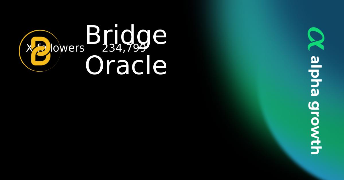 Bridge Oracle & brg Token Crypto Analytics & User Data | AlphaGrowth