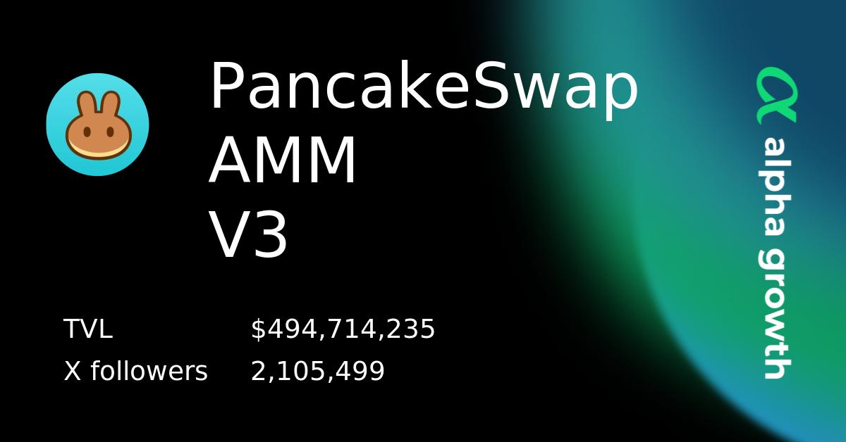 PancakeSwap AMM V3 & CAKE Token Crypto Analytics & User Data AlphaGrowth