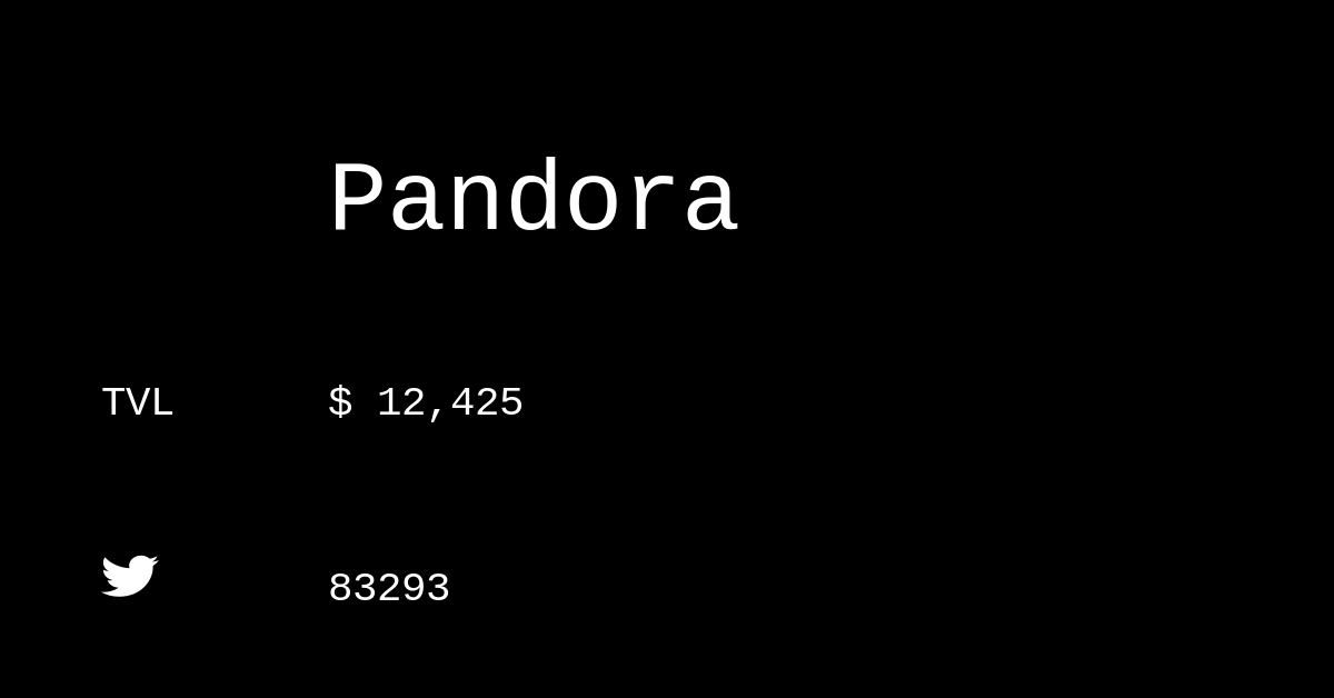 Pandora & PSR Token Crypto Analytics & User Data AlphaGrowth